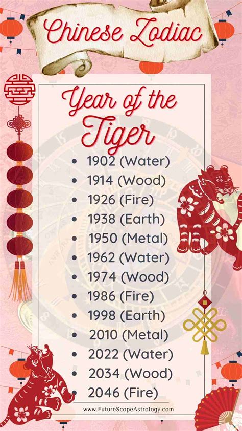 火虎年|Year of the Tiger: Fortune, Personality, Horoscope (2025)